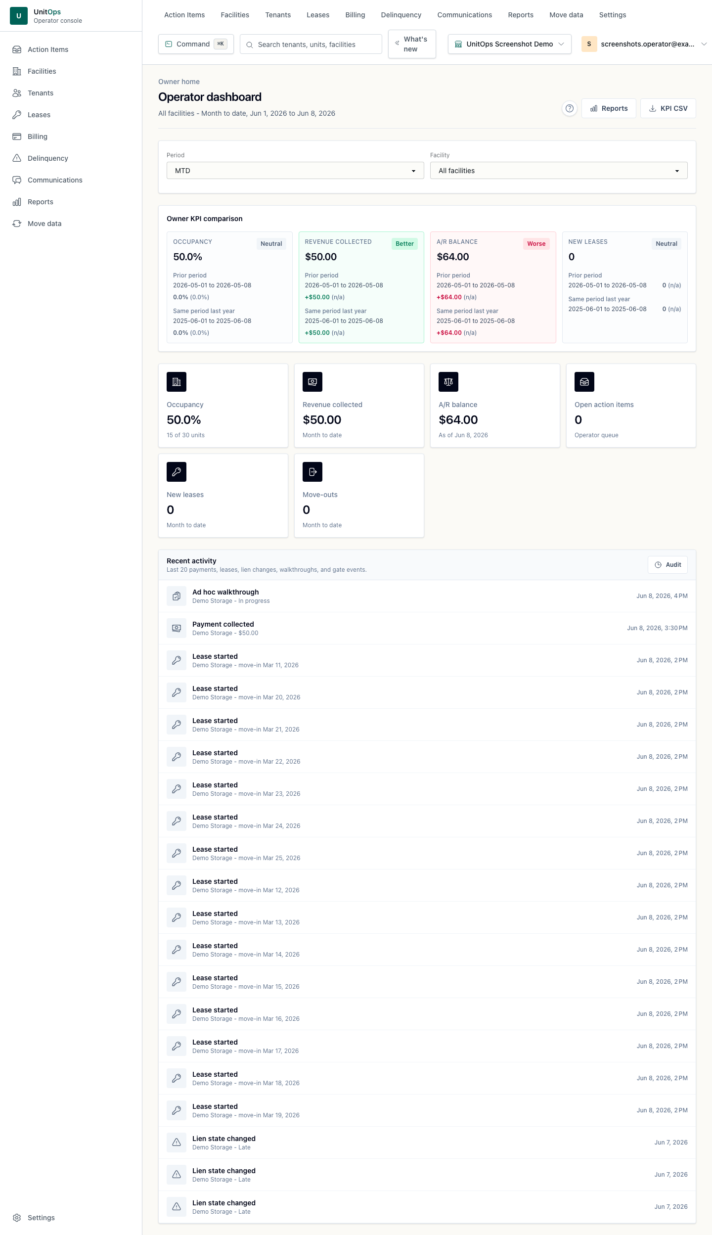 UnitOps operator dashboard showing facility metrics, tasks, and revenue